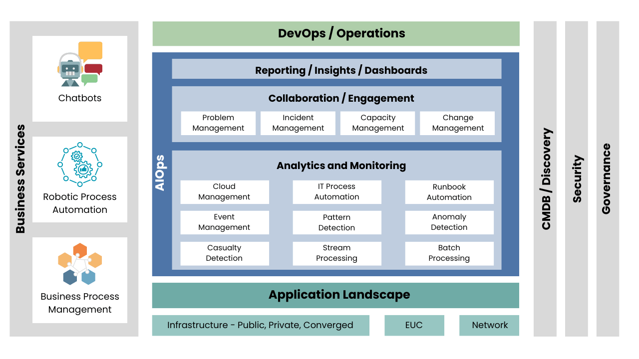 https://zuralabs.com/wp-content/uploads/2024/05/DevOps2.png