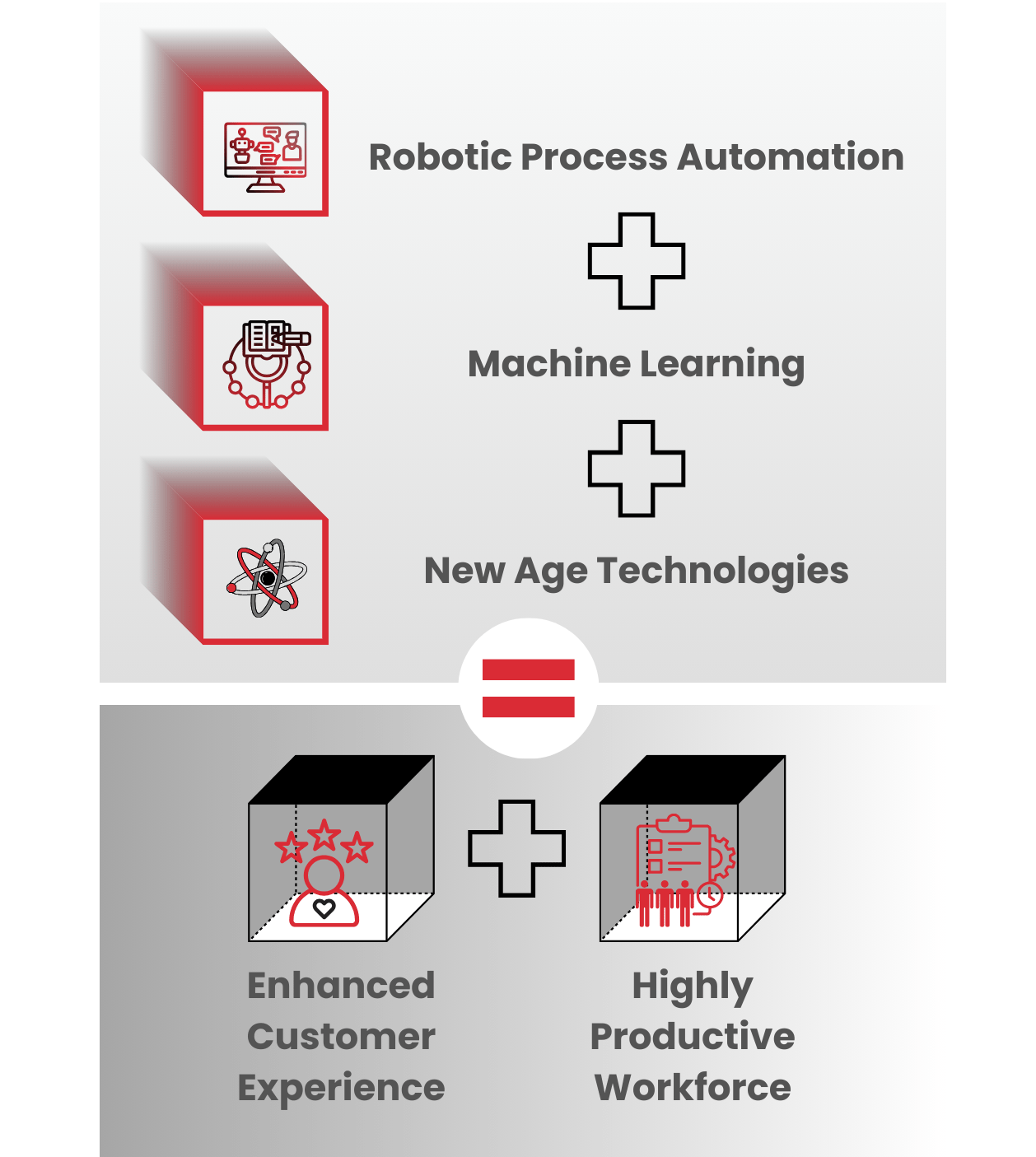 https://zuralabs.com/wp-content/uploads/2024/07/RPA_Process.png