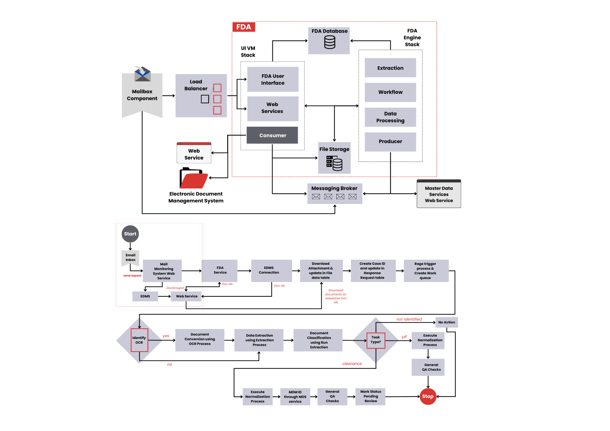 https://zuralabs.com/wp-content/uploads/2024/10/AI-Powered-Document-Indexing-Use-Case.png