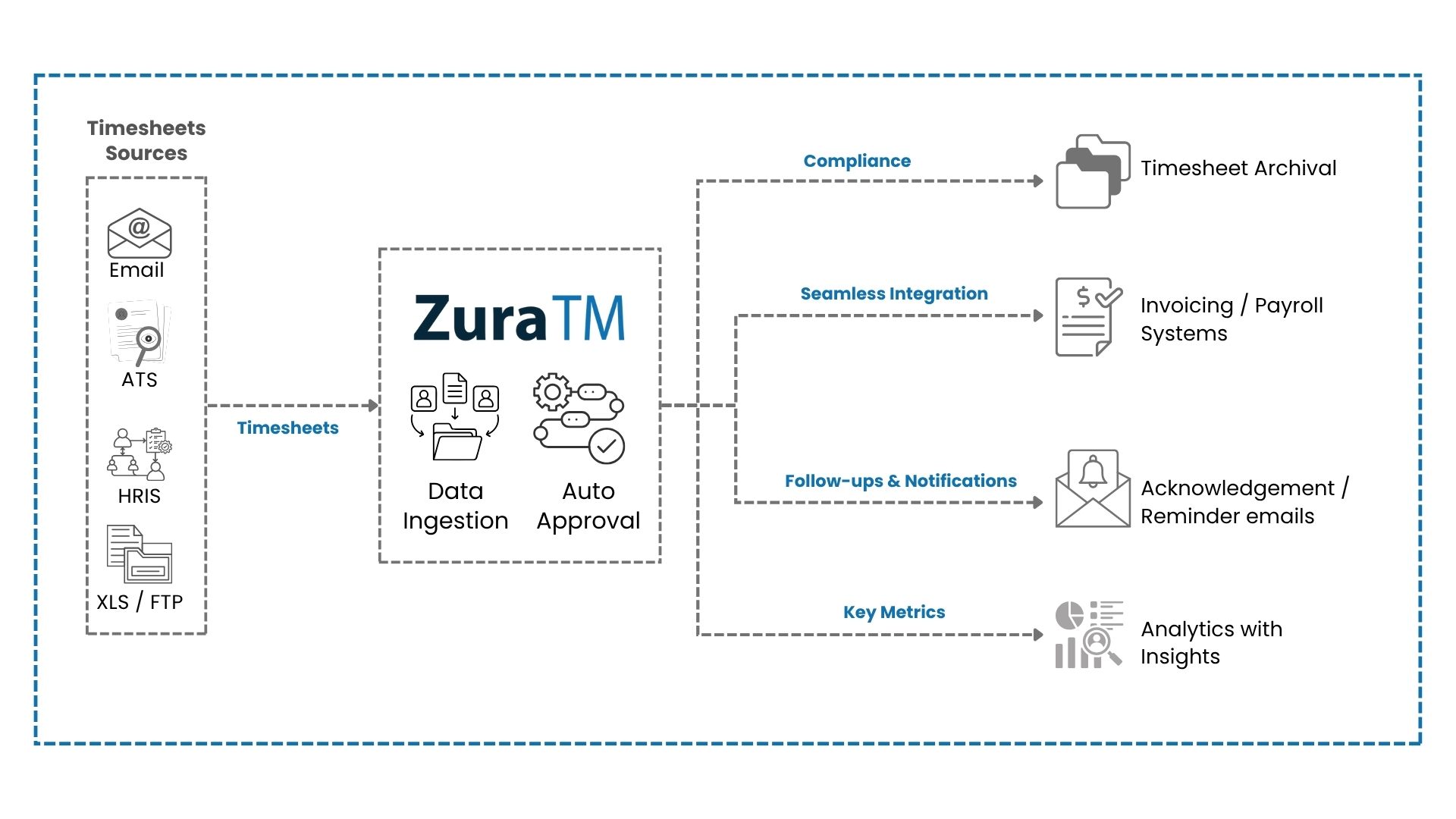 https://zuralabs.com/wp-content/uploads/2025/05/ZuraTM-Flow.jpg